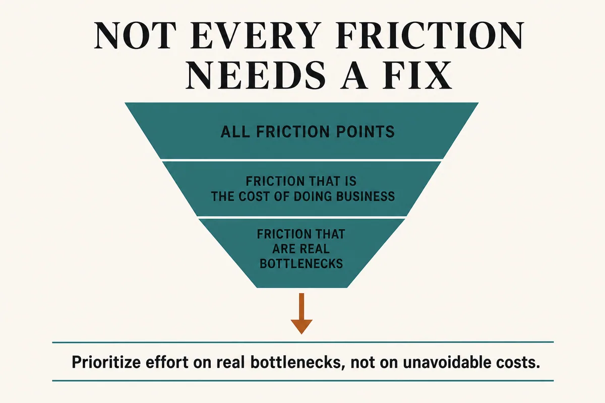 Visual summary for Not Every Bottleneck Deserves a System.